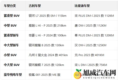 为什么我们低估了比亚迪的实力？能当新能源大哥，没点本事真不行-3