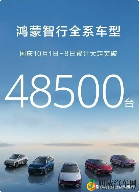 赛力斯10份各车型销量（估算）-1