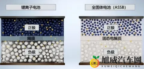 中日韩三国全军覆没！固态电池布局10多年，为何还不能实现量产？-2