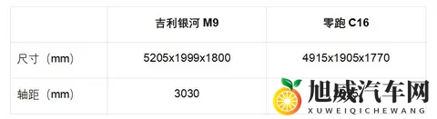 银河M9对比零跑C16，20万内谁才是更值得购买的6座SUV？-3