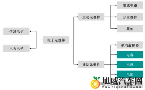 被动元器件市场升级：车规级薄膜电容在新能源汽车的关键价值分析-1