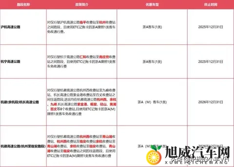 浙江高速不免费，但这些车正偷偷省钱，你可能还不知道-1