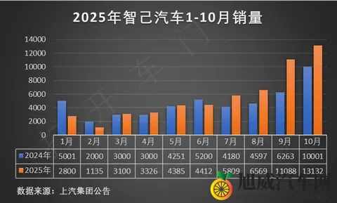第五代瑞虎8限时抢鲜价929万起 定位豪华大五座家庭SUV-1