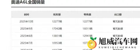 10月份成绩下滑明显!奥迪A6L仅售12200多台!销量被奔驰E级反超-3