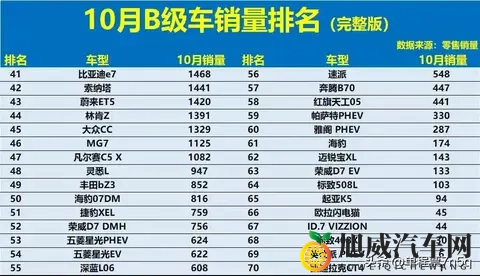 B级车王者之战：燃油车守住阵地，电车奋力反击！-3