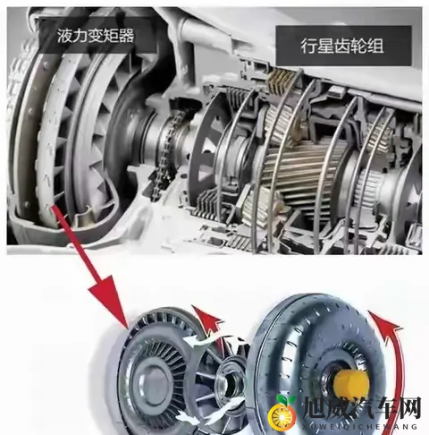 8AT变速箱选不对，开着比6AT还糟！这4家真章，一看就懂！-1