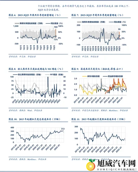 报告派研读：2025年汽车行业三季报深度报告-1