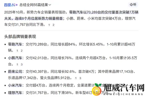 威马官宣“好事将近”，新势力销量逆袭潮，给它复活带来了希望？-2