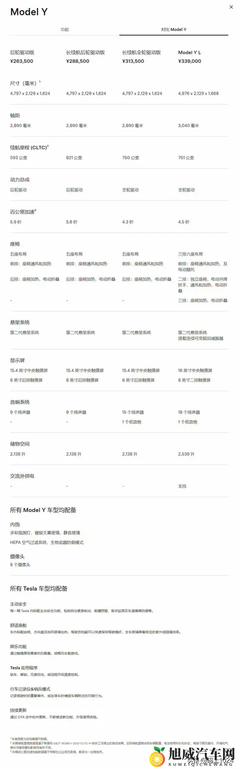 特斯拉Model Y长续航版来了！821km续航是“虚”还是“实”？-3