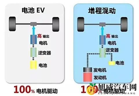 混动之争落幕！比亚迪用实测数据揭秘，插混与增程该怎么选？-1