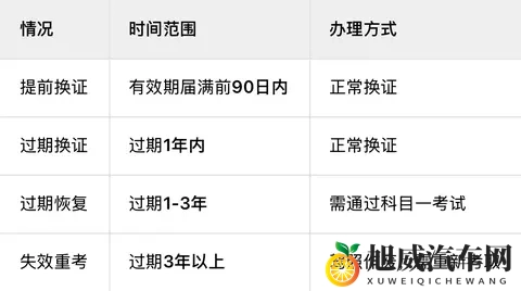 驾照到期怎么办?超全换证指南来了!附上海办理流程-1