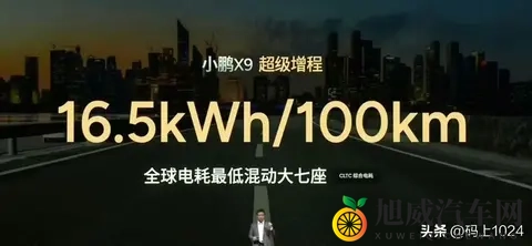 何小鹏透露5次增程立项终破局,1602km续航X9诞生记-2