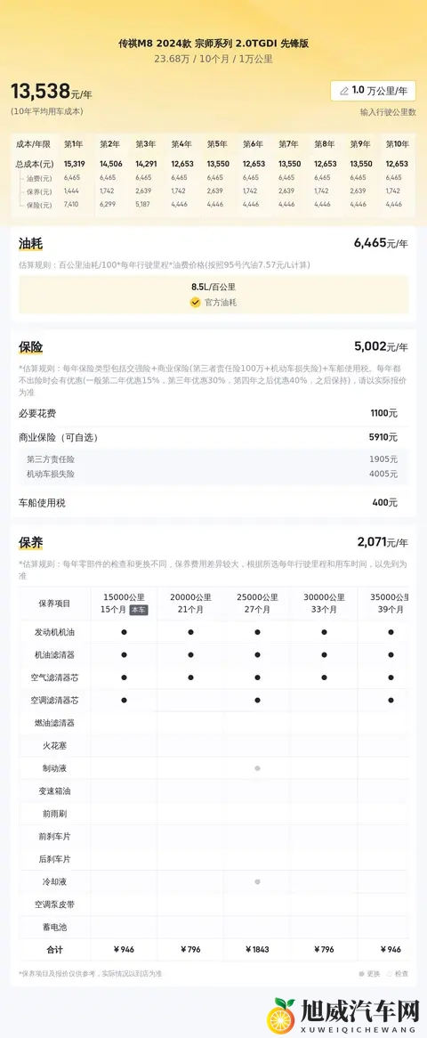 准新一手传祺M8，24款宗师系列，现在入手省不少！-2