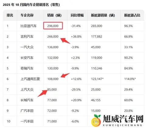 为什么我们低估了比亚迪的实力？能当新能源大哥，没点本事真不行-1