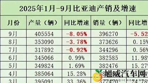 王传福再开一枪，比亚迪重磅车型要来了！海外早已卖疯-2