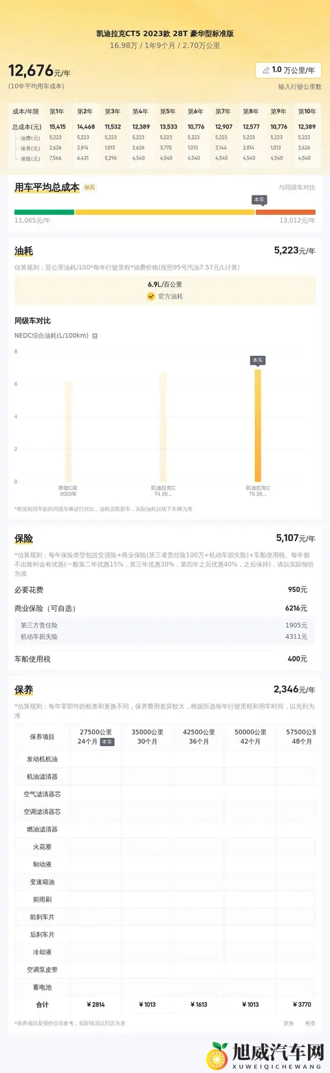27万公里的一手准新车，17万拿下23款凯迪拉克CT5！-1