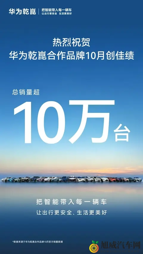 搭载乾崑智驾车型10月单月销量破10万，达成新里程碑-1