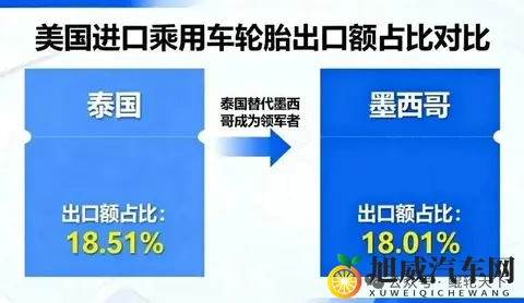 墨西哥预计近期将提高包括轮胎在内的进口关税-3