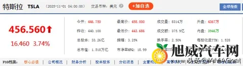 比亚迪还能跌多久？-3