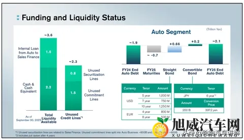 智能化、多元化产品矩阵筑牢“技术日产”归来根基-3