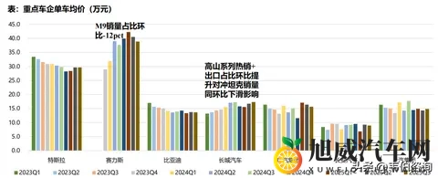 汽车行业深度研报：乘用车_智能化零部件_商用车_摩托车_重卡分析-2