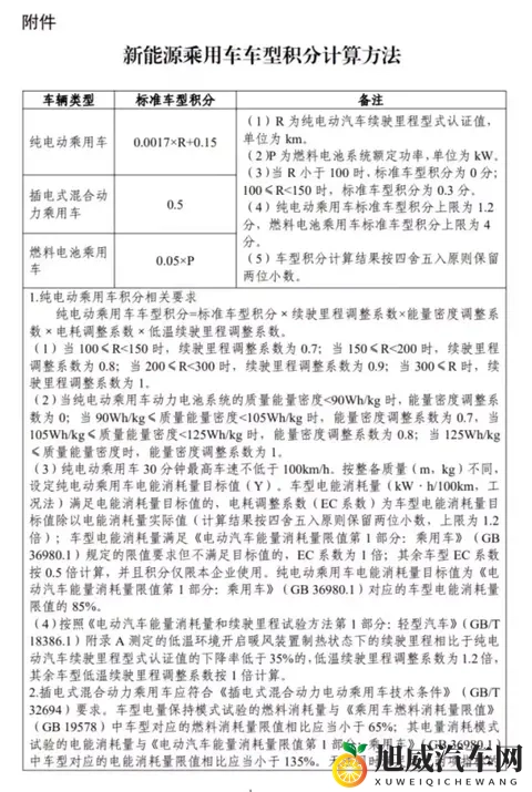 工信部：2026年度、2027年度的新能源汽车积分比例要求分别为48%和58%-1