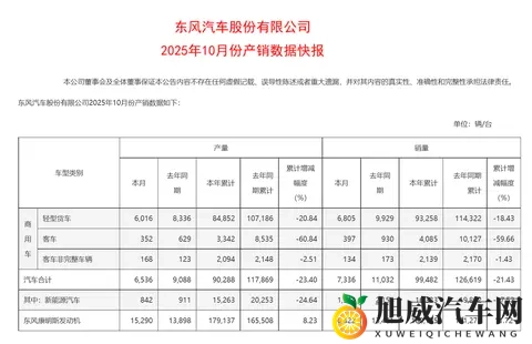 45亿卖掉总部大楼,日产到了危急时刻-2