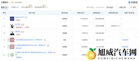 一汽零跑，股份疑云    星车场-2