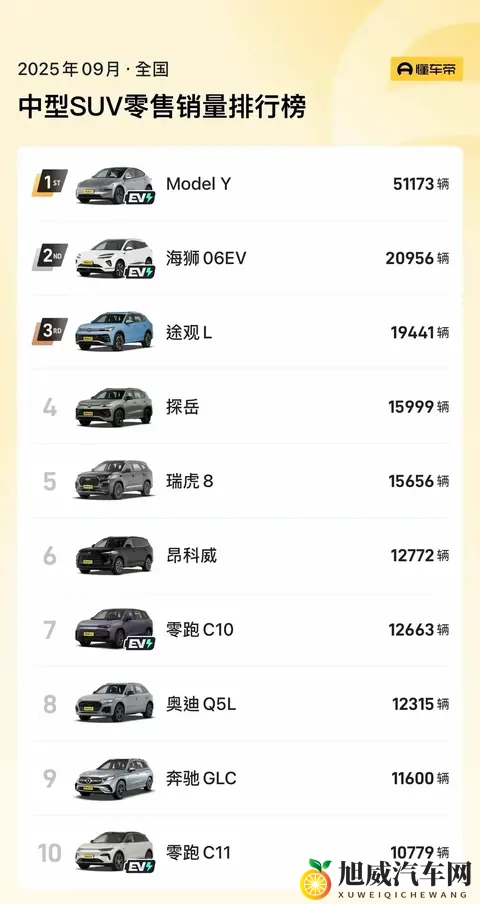 新车 售999万元起_限时929万元起,全新奇瑞瑞虎8正式上市-2