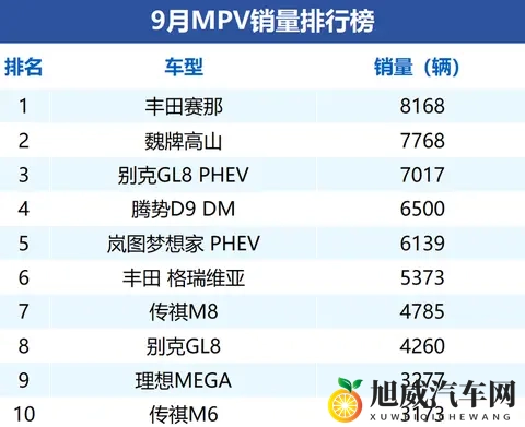 十月MPV销量榜：国产MPV逆袭，日系MPV掉队-2