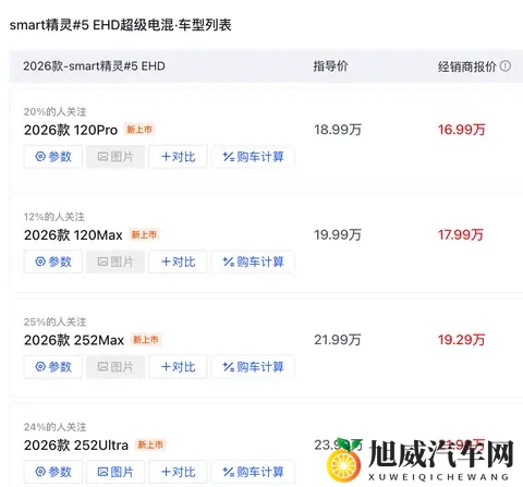 告别 小精致！smart 精灵#5 EHD轴距 29 米，亏电油耗 44L + 零百 69 秒-2
