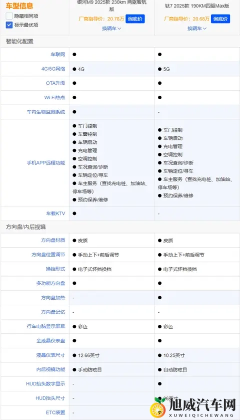 方程豹钛7与银河M9深度对比：家用与个性的精准抉择-3