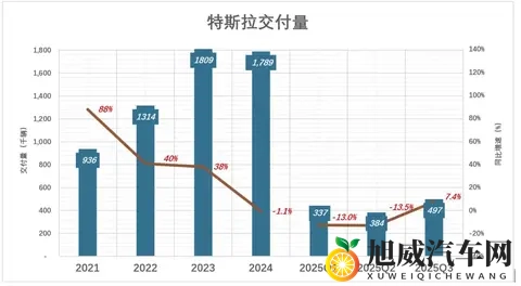 马斯克可能真觉得，造车没意思了-2