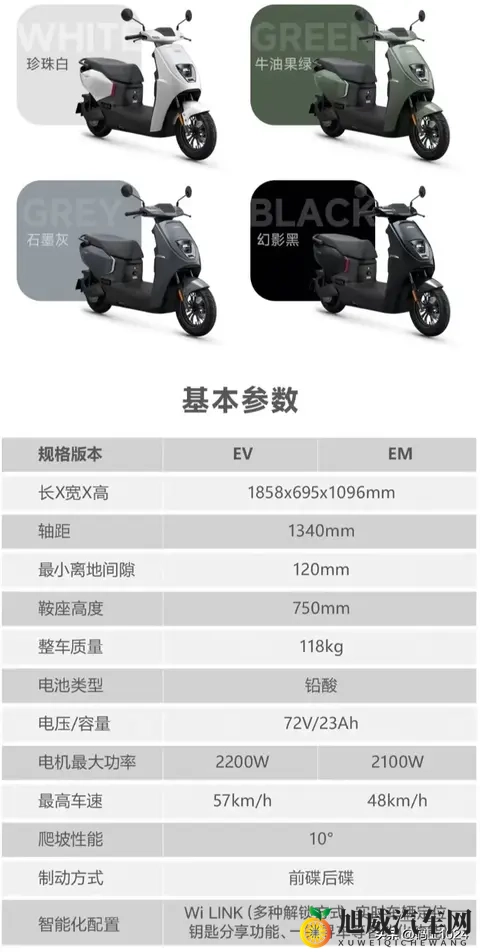 5399元起!五羊本田电摩U-be+发布:极速57km_h,续航65km-3