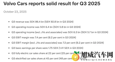 沃尔沃最新销量公布，大陆销量同比增长3%-2