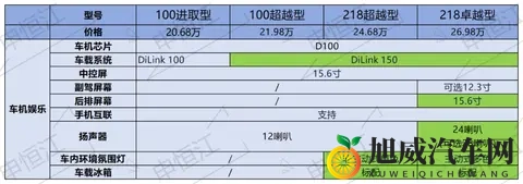 比亚迪夏新款对比老款：价格大跳水，这些配置却被砍掉了-1