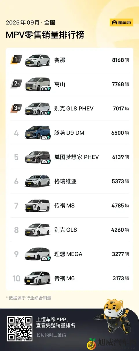 小鹏X9走了理想Mega最应该走的路，理想需要推出一款增程MPV-1