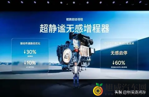 小鹏X9续航1600公里:增程技术的突围与争议-1