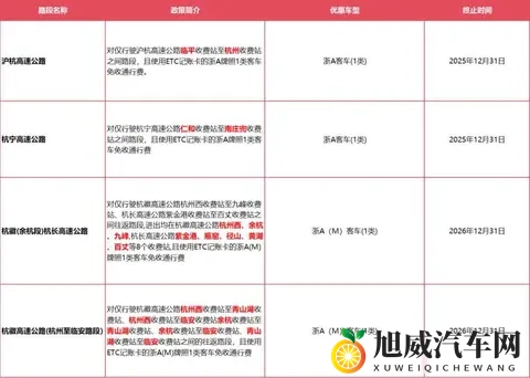 确定了：浙A_D_E_F_H_J_M等车主，此范围内高速免费！-2