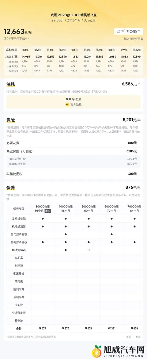 准新奔驰威霆,3万公里,宜商宜家好选择!-3
