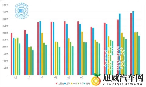 25年1-10月汽车集团销量最新快报，10月销冠花落谁家？-1