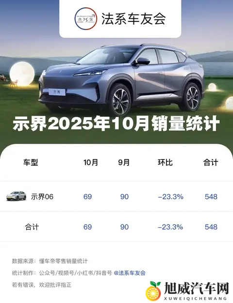 东风标致雪铁龙2025年10月销量-2