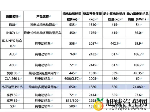 比亚迪元PLUS,650公里续航,谁还敢说SUV费电?-2
