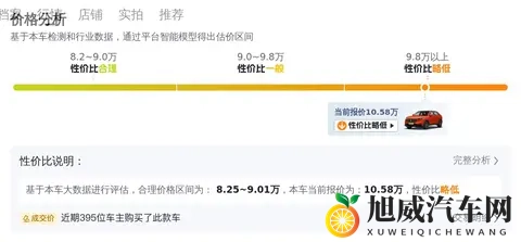 一手准新代步车,省心之选——二手本田XR-V-1