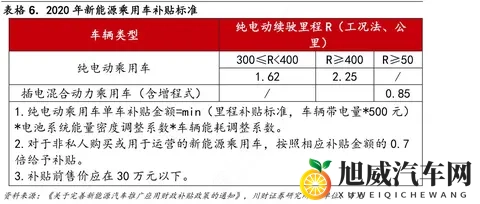 2025新能源车补贴加码：L3级车额外补8000元-2