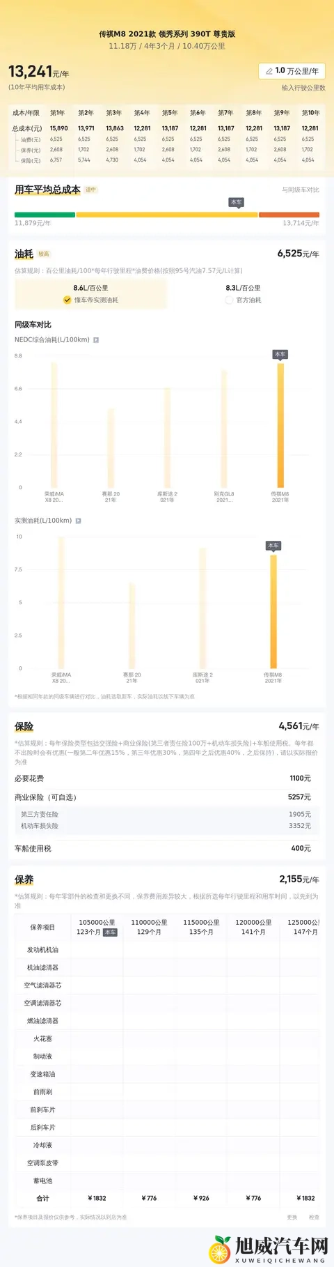 2021款传祺M8，10万公里一手车，宜商宜家，现在还值得入手吗？-2