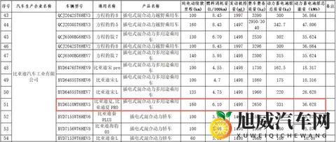 纯电续航218km,增配激光雷达+云辇C,2026款比亚迪夏官宣-2