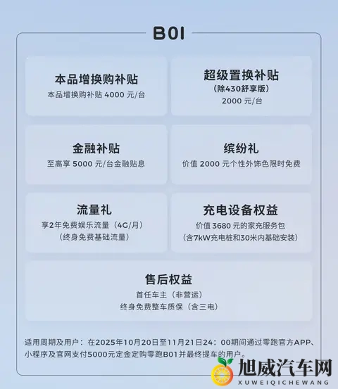 零跑汽车2025年11月购车攻略，这可不能错过了-2