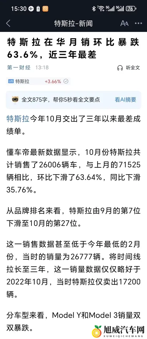 特斯拉10月销量跌至近三年低点市占率仅剩2%竞争压力陡增-1