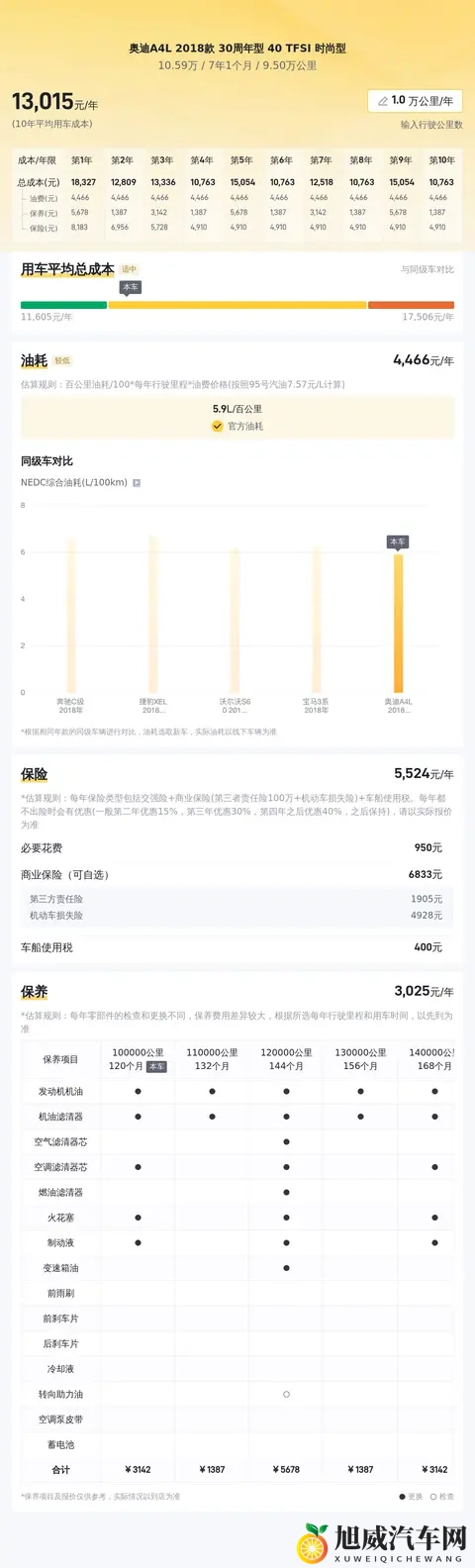 十年奥迪A4L，10万出头体验德系豪华-2